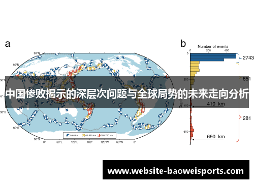 中国惨败揭示的深层次问题与全球局势的未来走向分析